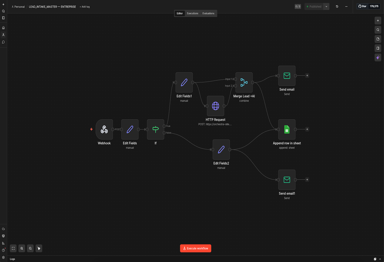 Workflow n8n ORCHESTRA